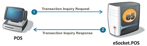 EFT transaction inquiry - successful